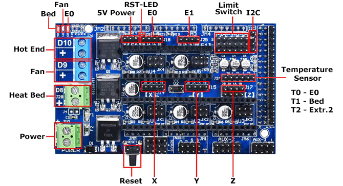 RAMPS 1.6